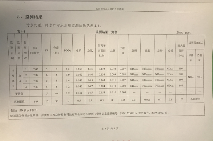 692污水9月份運行穩(wěn)定，水質穩(wěn)定達標.png